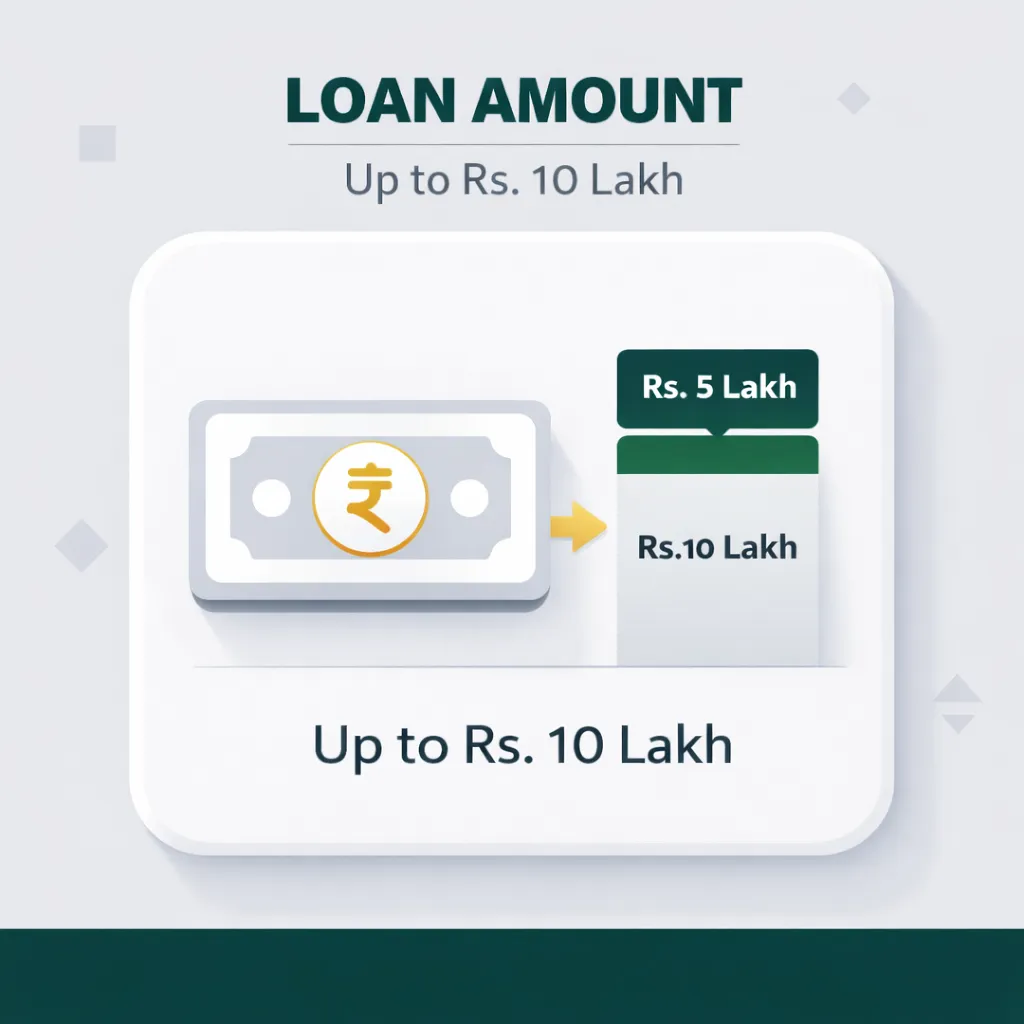 asan karobar loan amount selection 